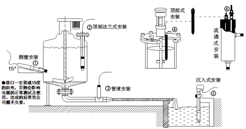 安裝圖1(1).png